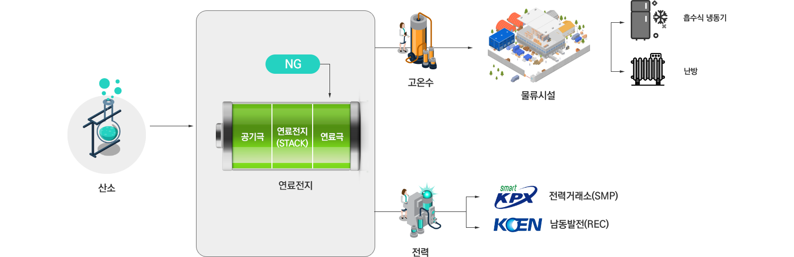시스템 개요